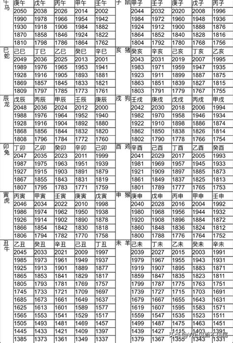 1967年屬什麼|12生肖對照表最完整版本！告訴你生肖紀年：出生年份。